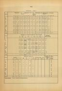 Seite 