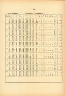 Seite 