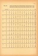 Seite 