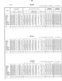 Seite 