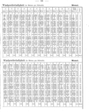 Seite 