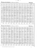 Seite 