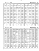 Seite 