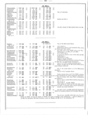 Seite 