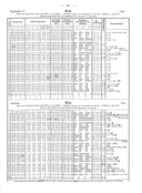 Seite 