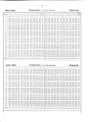 Seite 