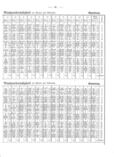 Seite 