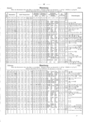 Seite 