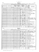 Seite 