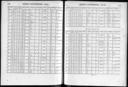 Seite 