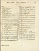 Seite 