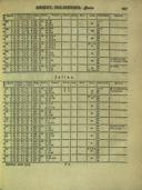 Seite 