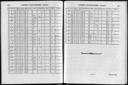 Seite 