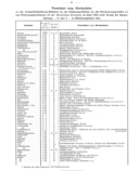 Seite 