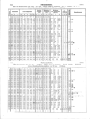 Seite 