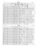 Seite 