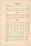 Seite 