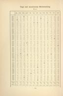 Seite 