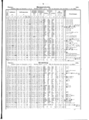 Seite 