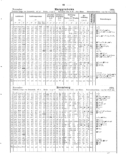 Seite 