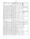 Seite 