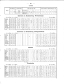 Seite 