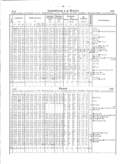 Seite 