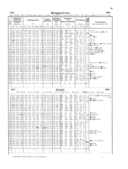 Seite 