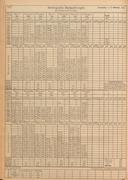 Seite 