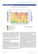 Seite 