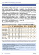 Seite 
