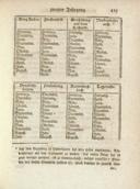 Seite 