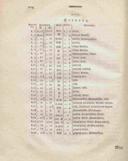 Seite 