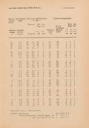 Seite 
