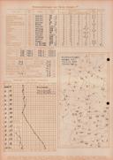 Seite 