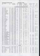 Seite 