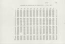 Seite 