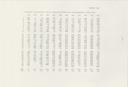 Seite 