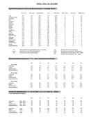 Seite 