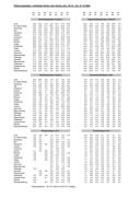 Seite 