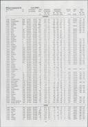 Seite 