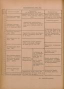 Seite 