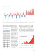 Seite 