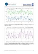 Seite 