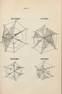 Seite 