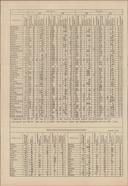 Seite 