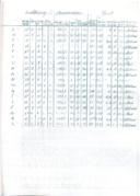 Seite 