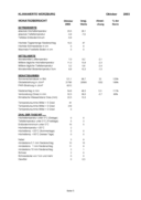 Seite 