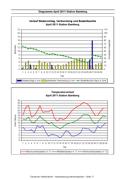 Seite 