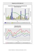 Seite 